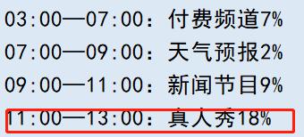 《亚洲之子》职工之家开启方法