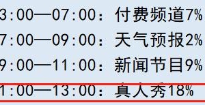 《亚洲之子》职工之家开启方法