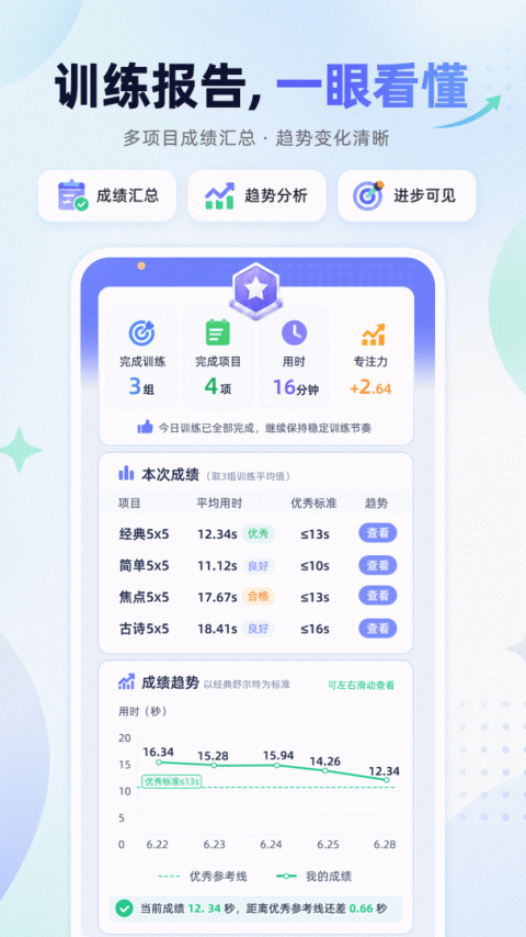 舒尔特方格训练