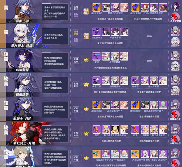 崩坏3vivo版