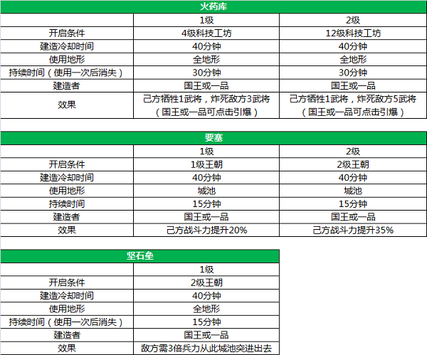 三国一统天下折扣版