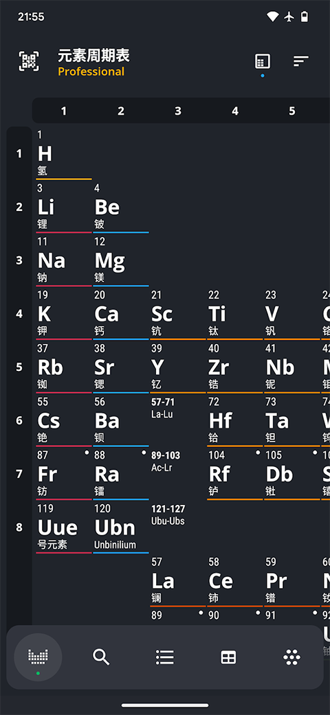 Periodic Tabl(元素周期表)
