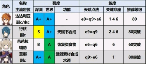 云原神官方版