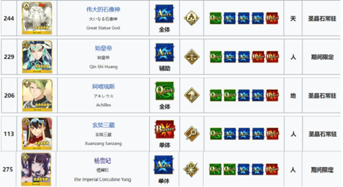 命运冠位指定360版