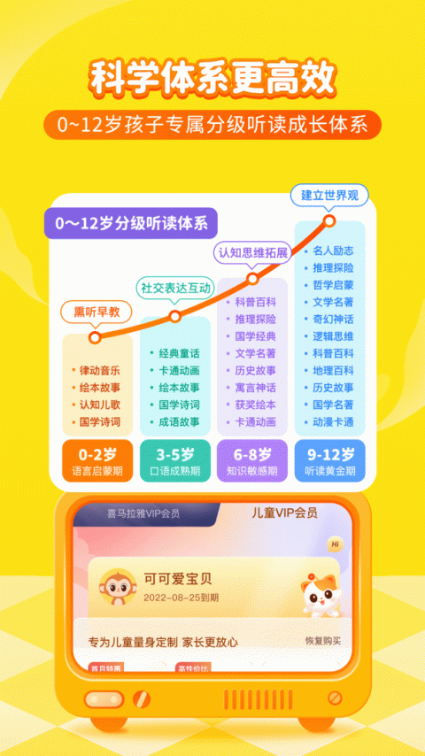 喜马拉雅儿童版app