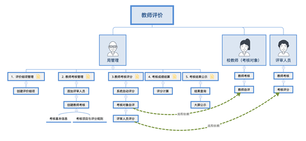 云校家最新版
