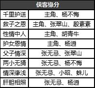 倚天屠龙记九游版