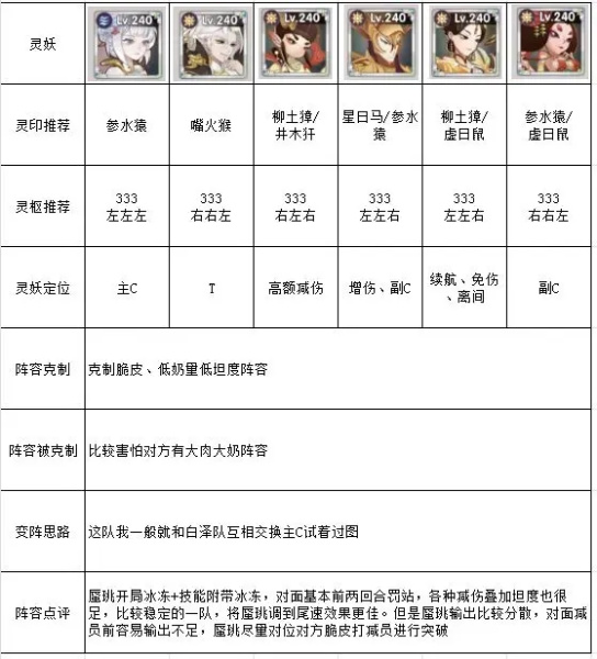 上古有灵妖（BT送百万妖魄）