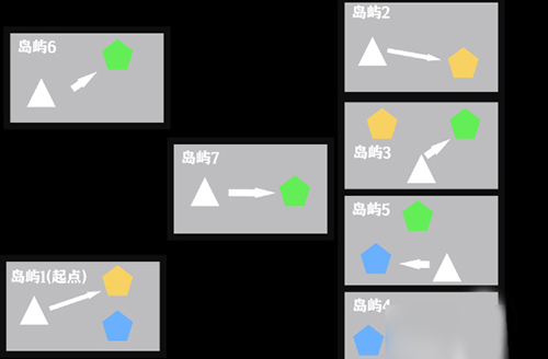 无期迷途国际版