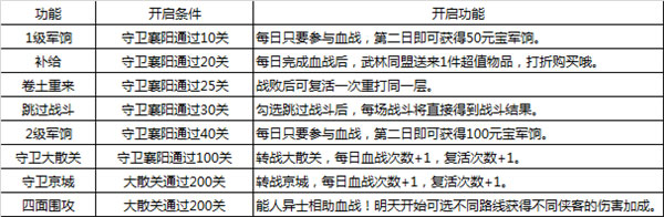 大掌门2腾讯版