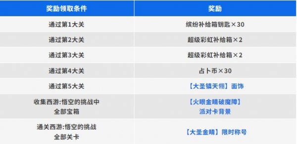 香肠派对比赛服最新版
