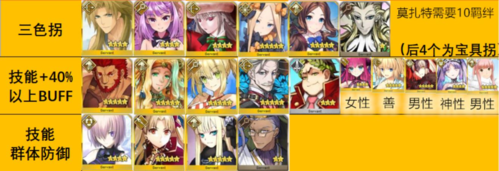 命运冠位指定360版