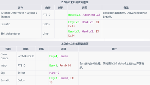 Cytoid手游官方版