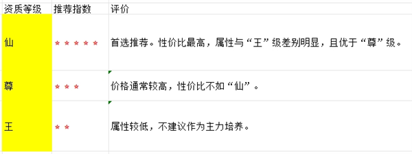 造梦西游OL破解版无限充值版