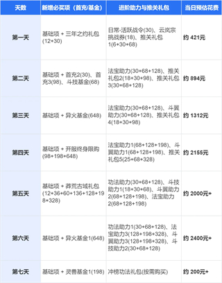 斗破苍穹0.1折