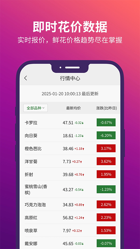 花伍鲜花app