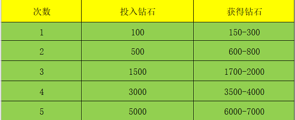 斗罗大陆斗神再临官方版