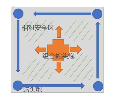 战神遗迹九游版