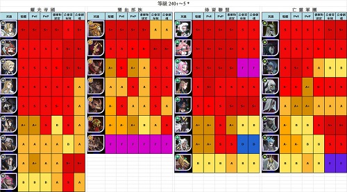 剑与远征最新版