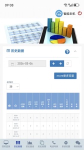 工业云监控最新版