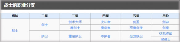 地下城堡2黑暗觉醒官方版