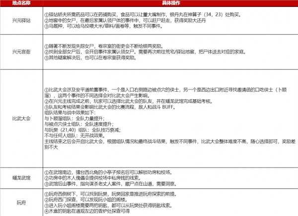 神探诡事录手游