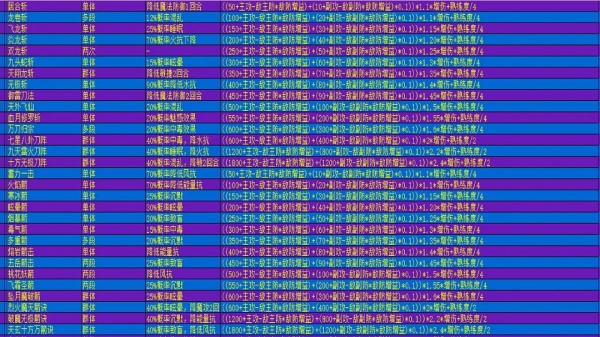 在异世界打怪的修仙者