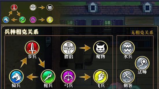 梦幻模拟战腾讯版