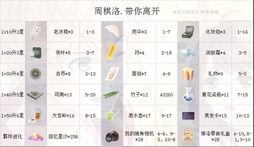 恋与制作人九游版