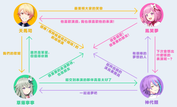世界计划缤纷舞台台服