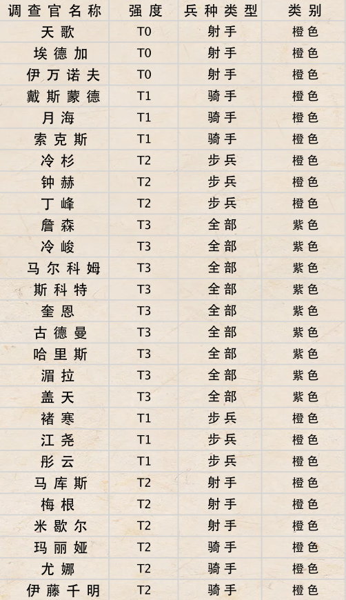 荒野迷城手游