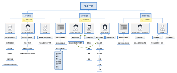 云校家最新版