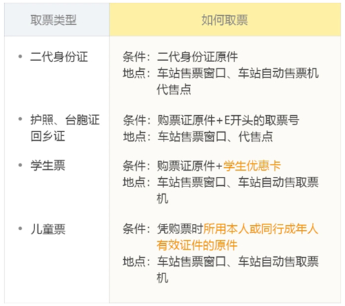 飞猪app