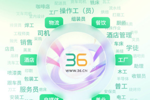 36招聘app