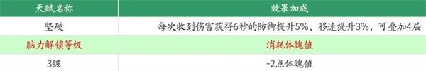 王牌战争华为版