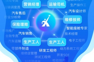 中国汽车人才网app