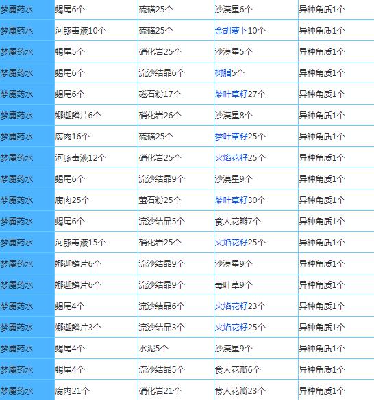 奶块腾讯版