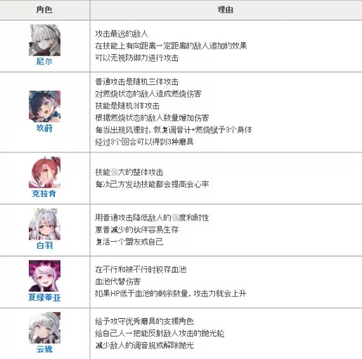 绯色回响国际服(Echocalypse)