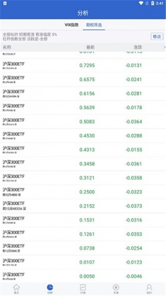 国金汇点期权app