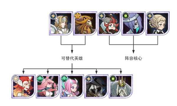 剑与远征官方正版