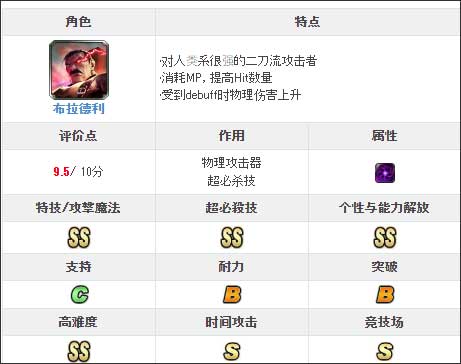 最后的克劳迪亚日服