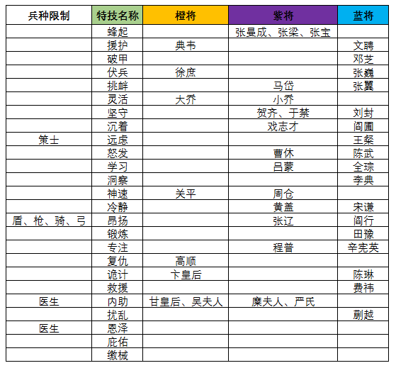 三国志大战官方版