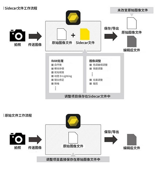NX Studio