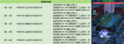 创造与魔法360版