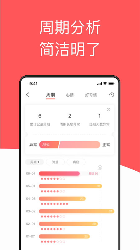 西柚大姨妈app