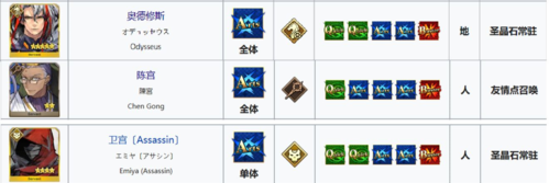 命运冠位指定360版