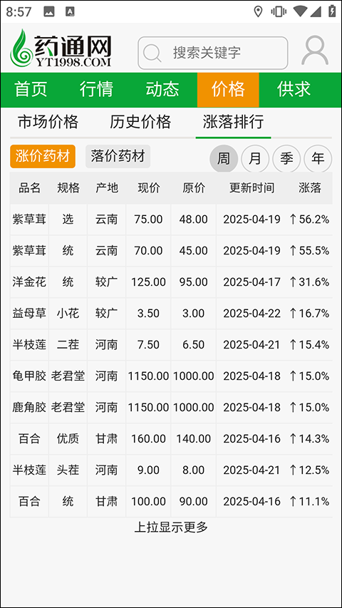 药通网