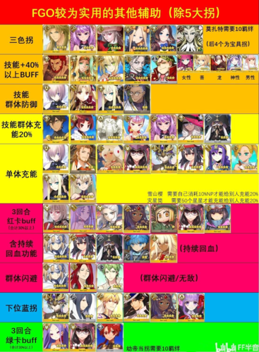 命运冠位指定360版