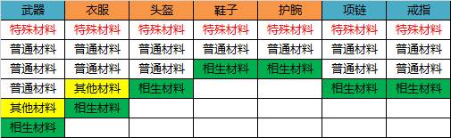 无尽洪荒百度版