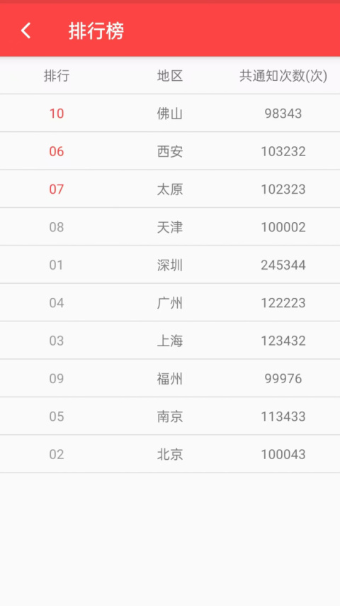 抢红包猎器app
